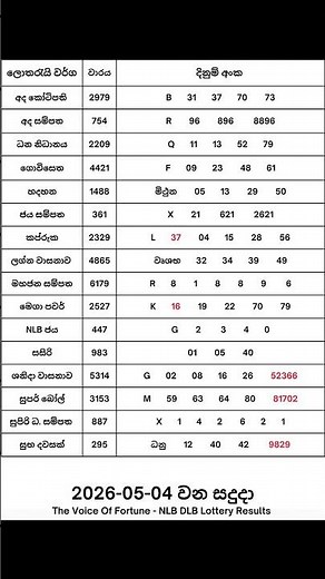 2026-05-04 දින දිනුම් අදිනලද සියලුම ලොතරැයි ප්‍රතිඵල| 2026-05-04 NLB DLB Lottery Results #nlb #dlb