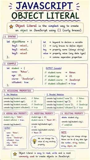 JavaScript Part 28 – Object Literal in JavaScript #javascript #coding #shorts