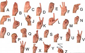Learn Sign Language Alphabet