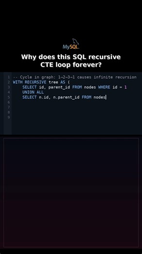 Why does this SQL recursive CTE loop forever? #whatswrongwiththissqlquery
