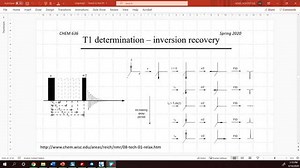 HW11 - Determination of T1 using inversion recovery and workup of data in MNova