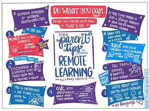 “Visualization of ‘7 Tips for Parents Supporting Remote Learning'”