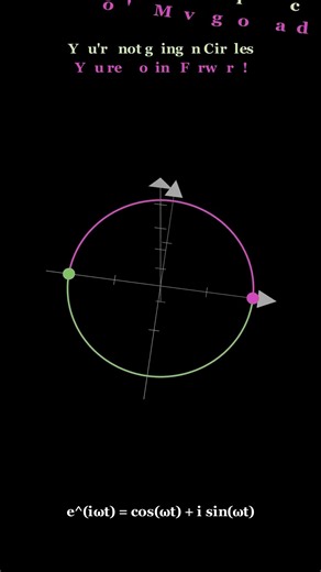 Visualizing Euler's Formula: Why You're Moving Forward, Not in Circles