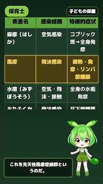 【保育士】麻疹・風疹・水痘・流行性耳下腺炎の症状と感染経路｜ずんだもん先生の90秒授業