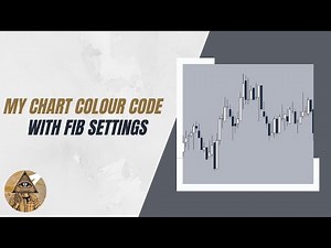 My Tradingview chart theme and fib settings!