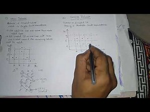 Equivalence Class Testing #Part3