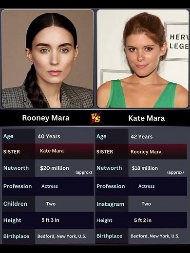 Rooney Mara vs Kate Mara: Why One Sister Got All the Spotlight.#rooneymara #Kate #viralvideo ❤🔥❤🔥❤🔥💐
