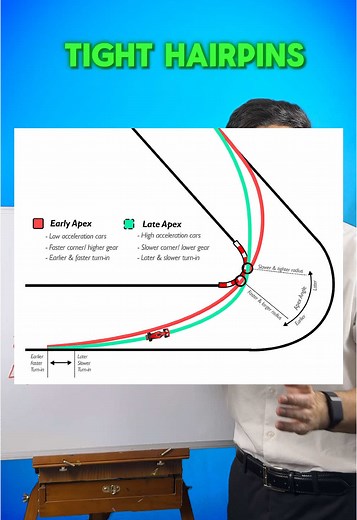Mastering Iracing: Drive Any Track with Confidence