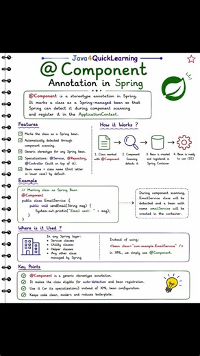 @Component annotation cheat sheet in Spring Boot 🔥 #java4quicklearning #coding #corejava
