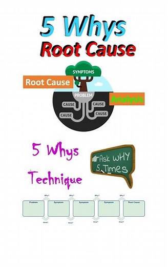 5 Whys Root Cause Analysis | 5 whys example | 5 why problem solving technique