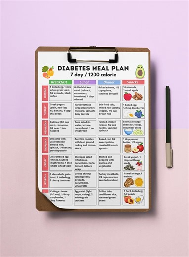 Diabetes Meal Plan Printable, Calorie Menu, Low Glycemic Food List & Diabetic Grocery Chart, Low Carb Diet Guide PDF, Instant Download