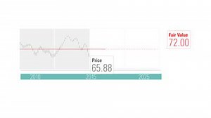 The Morningstar Fair Value Estimate | Morningstar Canada
