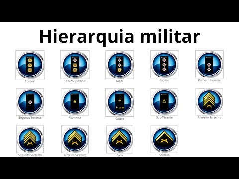 Como funciona a hierarquia na policia militar