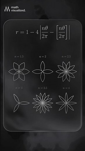 Math is beautiful - flower patterns by polar equation
