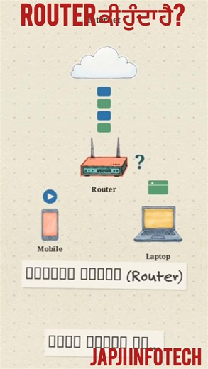 What Is a Router and How Does It Work? | WiFi Explained for Kids
