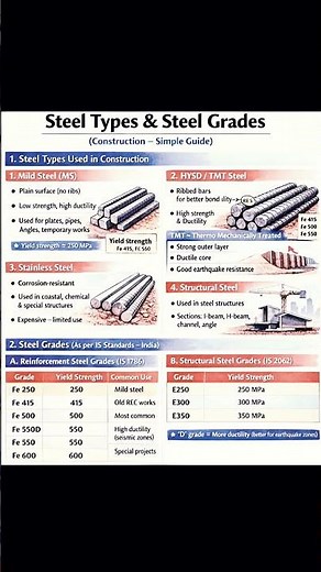 Steel types & steel grades #civilengineer_basicknowledge #steel