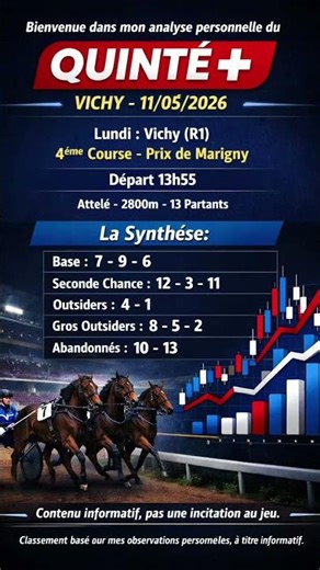 Quinté+ Vichy Prediction (R1) - May 11th - Today's Strategic Summary