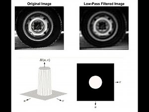 Image Processing: Low Pass Filter in Frequency Domain with MATLAB