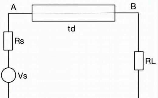 信号完整性：ADS的三种单端传输线特性阻抗仿真分析方法