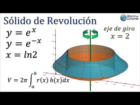 Cálculo de volumen sólido de revolución | Método capas cilíndricas | Modelo GEOGEBRA | MAPLE