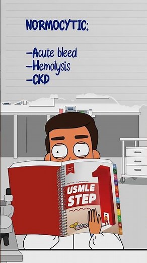 Anemia Algorithm Made Easy: MCV + Retic Count Explained | USMLE Step 1 & Step 2 CK