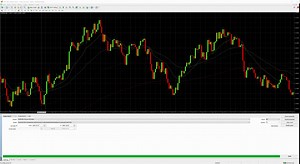 How to use the price action robot