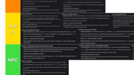 大连枫叶国际学校Pre-Calculus 12 Final assignment