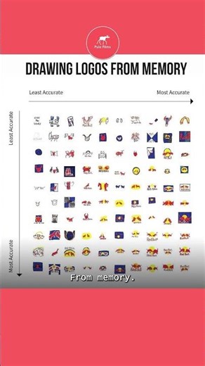 Drawing Logos from Memory