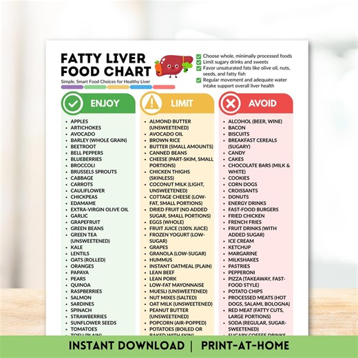 Fatty Liver Food Chart Printable Healthy Liver Grocery List NAFLD Diet Foods Plan Liver Friendly Nutrition Guide Instant Digital Download - Etsy