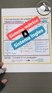 Excelente tabla de conversiones de unidades de longitud! #reels #AprendizIndustrial #construction #hogar | Aprendiz Industrial