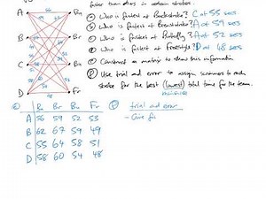 Optimal Assignment and Weighted Bipartite Graphs