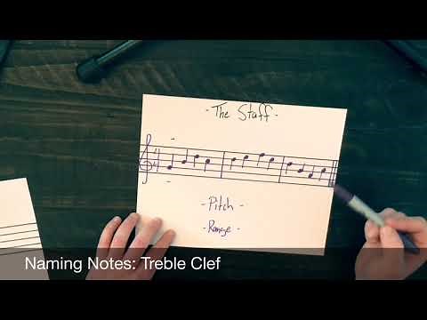 Music Theory 101: Standard Notation