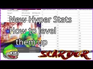 [OLD] HyperStats: Where and when to put points
