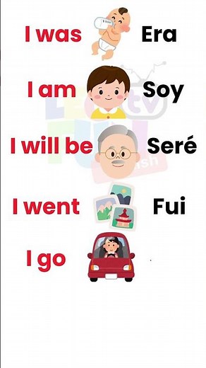 Learn English in 3 Tenses: Past, Present, and Future 🤩✨ #shorts