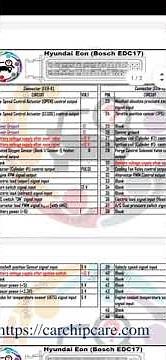 ecm pin out #Hyundai Eon Bosch EDC17