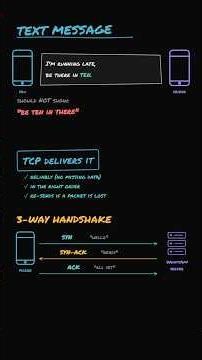 TCP vs UDP Explained with WhatsApp