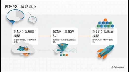 2026-04-14 AI 阅读 GGUF：AI如何逃离数据中心