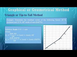 Vector addition: Graphical Method (Tagalog)