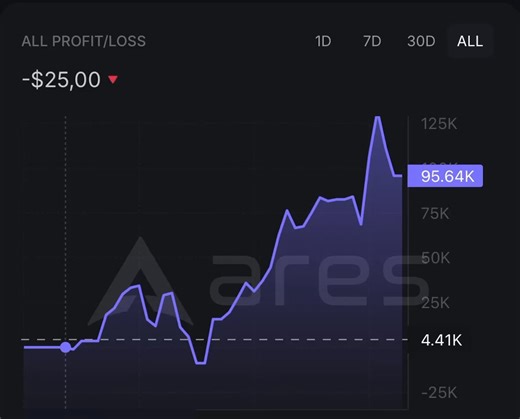 How to make your first $1M this year?Without much effort or advanced knowledgeNo need to predict outcomes. No manual trading.  Just copy the top wallets that have already made millions on PolymarketThe author has released a complete guide + 24 ready-made strategies for any budget and any risk levelWhat’s inside:• Real-time parser for the top 20 wallets by PNL and volume (code + video + VS Code file in one click) • 24 strategies: Conservative / Balanced / Very Aggressive  • Budget settings: $15–5