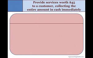 Fin Unit 3 Module 5 Lesson 15 9 providing services labor for planting.mp4