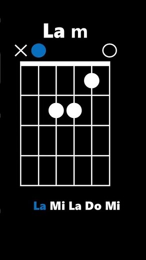 Accord de La mineur (Am) à la Guitare 🎸