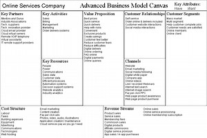 Business Model Generation Key Resources