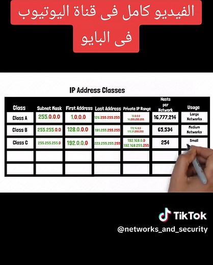 Networks & Security على TikTok
