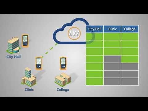 LinkWare Live アカウントの作成と使用方法