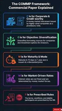 Commercial Paper in India | COMMP Framework Explained for Exam | IGNOU MAEC Ready #ugc