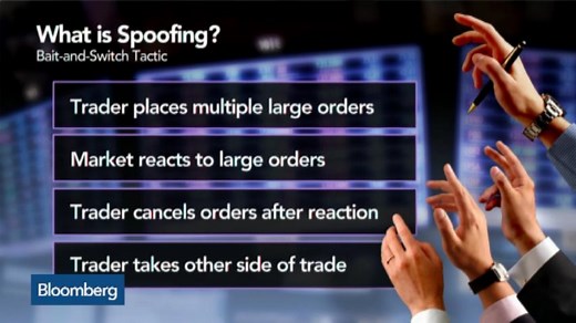 How Spoofing Contributed To the 2010 Flash Crash