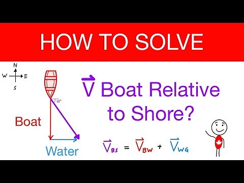 How to Solve the Boat Problem (Relative Velocity) (2D Kinematics) EXPLAINED SIMPLY