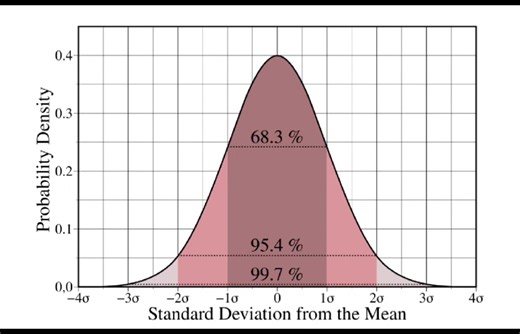 stats is so bad🥹🥹 credits to @impetuous. @MathandStuff where i got the solving videos from #slander #edit #math #statistics #calculus