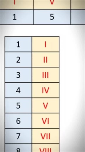 Grade 3 math [hard for grade 2]
