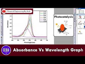 Plot Absorbance vs. Wavelength in Origin 2019 | Photocatalysis Guide